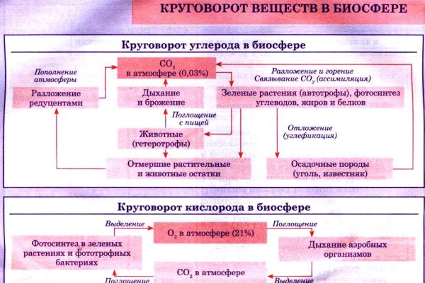 Настоящая ссылка на кракен