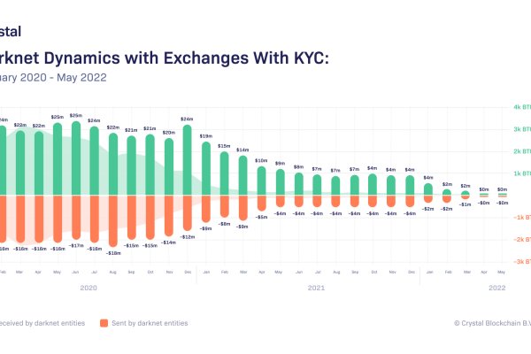 Сайт онион kraken