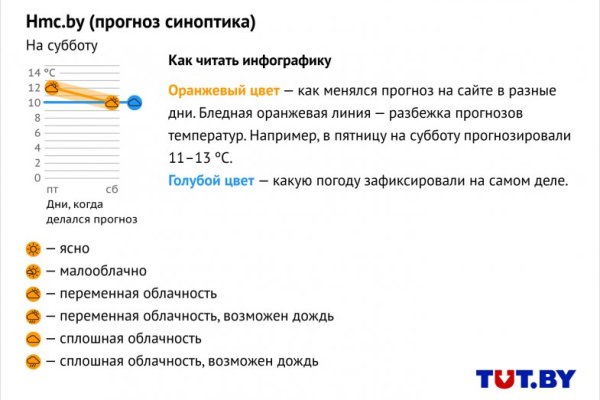 Кракен маркетплейс krk market com