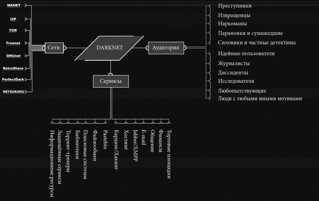 Даркнет площадки