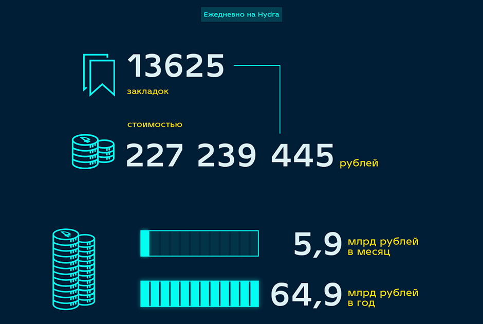 Кракен сайт даркнет зеркало